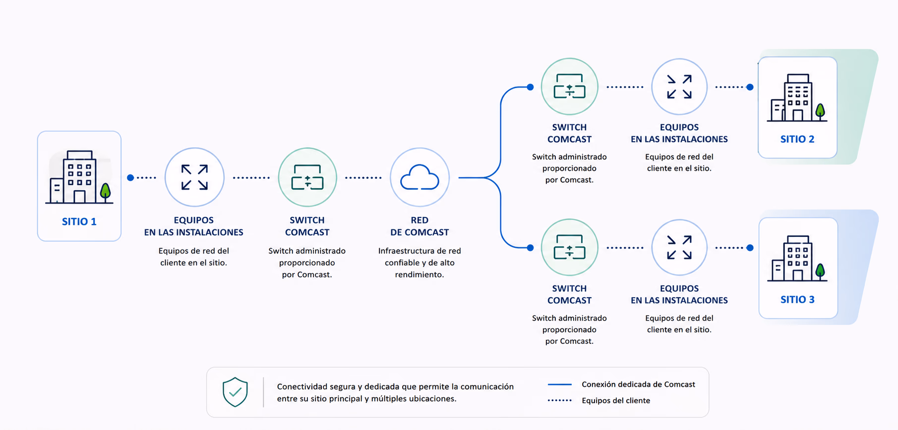Diagrama de conectividad empresarial