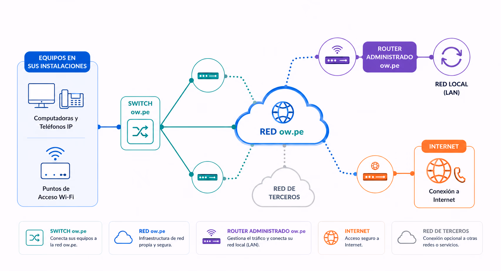 Diagrama de red empresarial