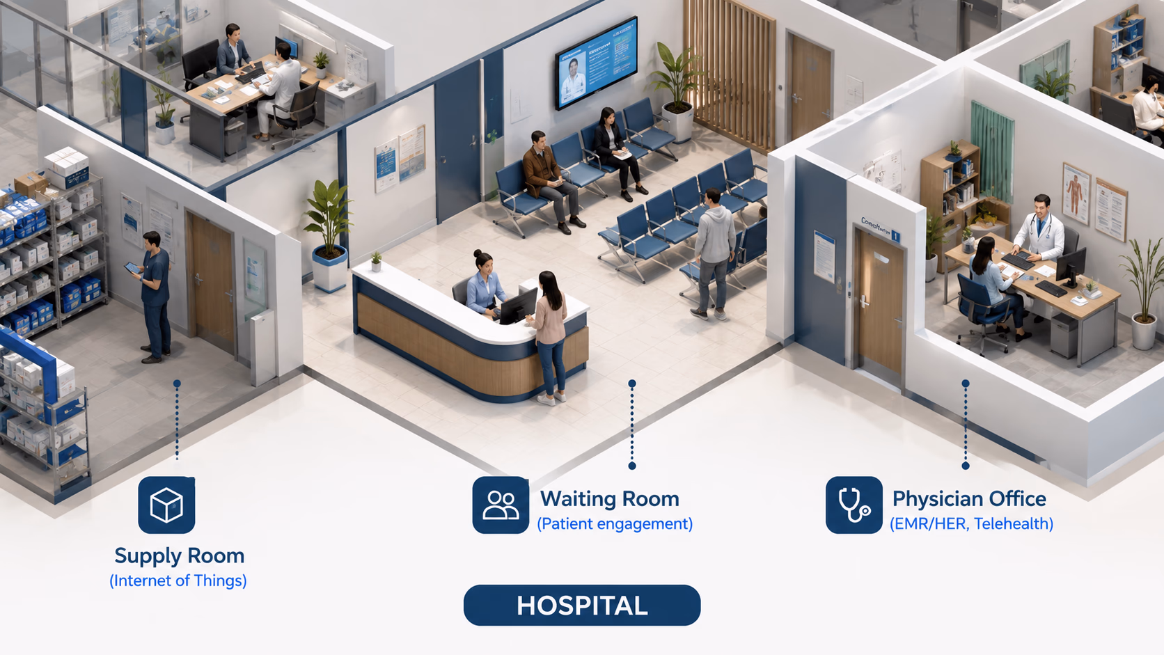 Infografía de entorno hospitalario conectado